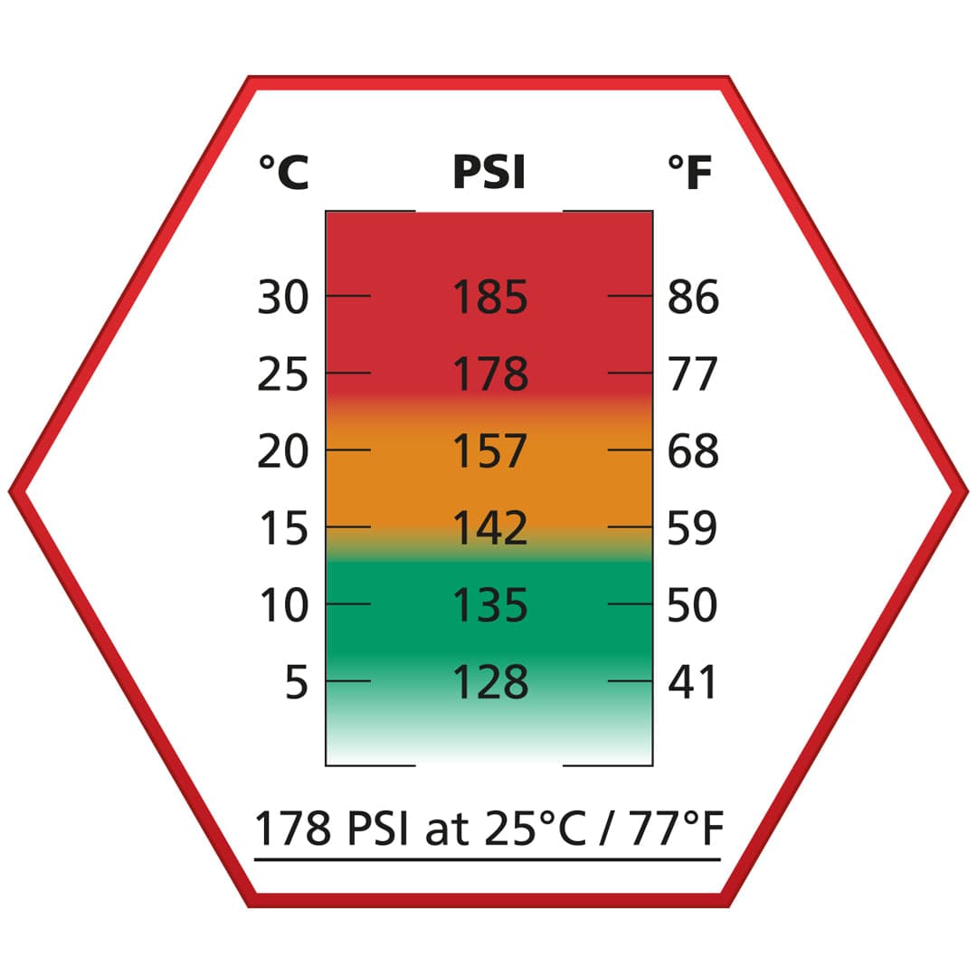 ULTRAIR High Power Propellent Gas Red 178psi 570 ml — image 2