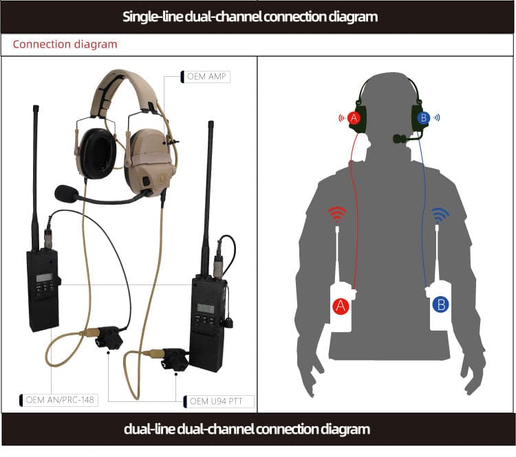 FCS AMP Tactical Headset — image 2